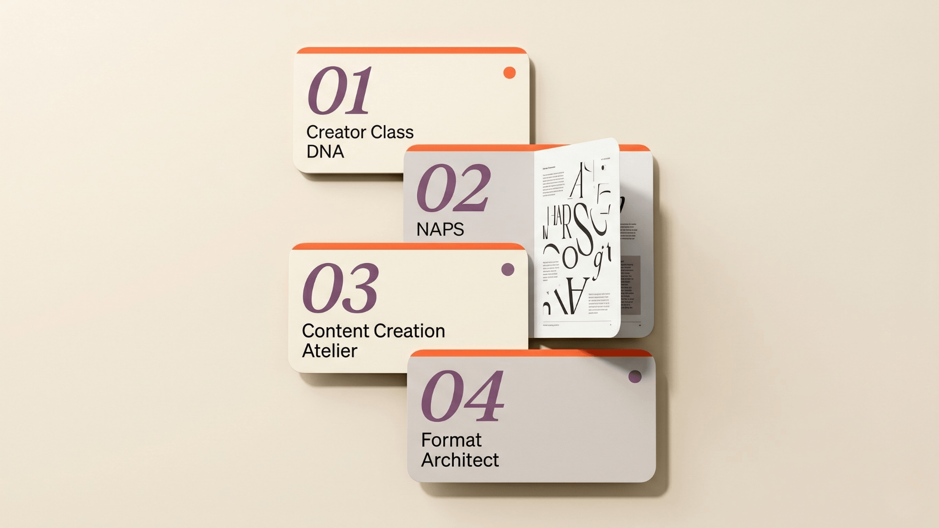 The five skills visualized as numbered folio cards